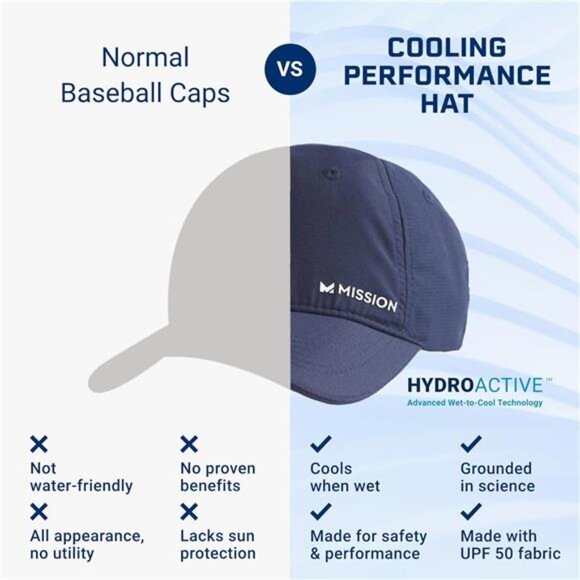 Unisex Blue Sports Cooling Performance Hat Baseball Cap for Men and Women‎ - Picture 3 of 6